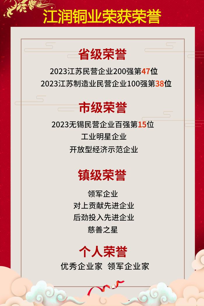 榮（róng）譽海報
